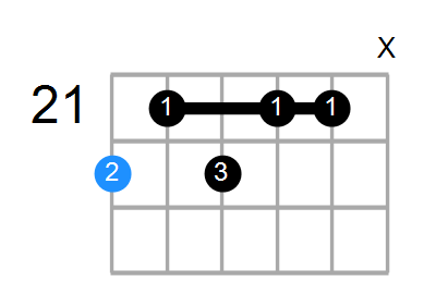 D9b5 Chord